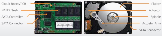 Differenza tra ssd e hdd hard disk stato solido componenti climablu