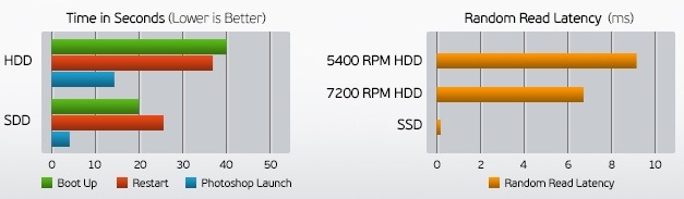 Differenza tra ssd e hdd hard disk stato solido velocità climablu